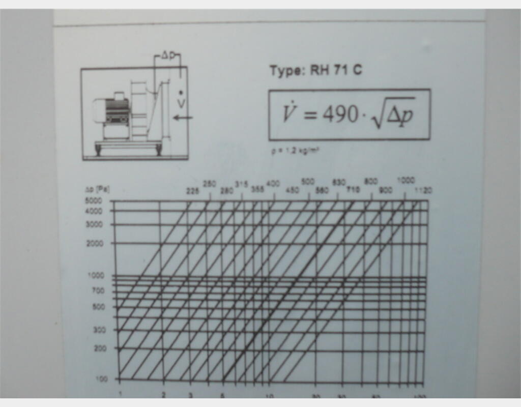 Centrale d'air ROBATHERM - Type : RZ 15/15