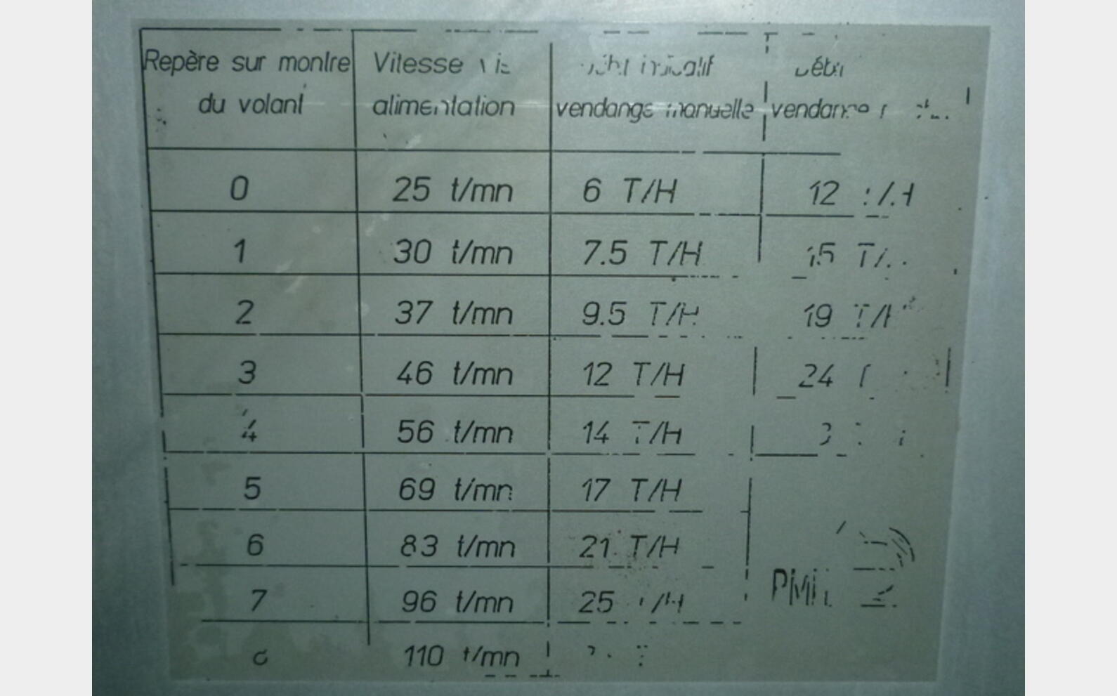 Egrappoir / Fouloir - OE25 15 &agrave; 25 T/h PMH