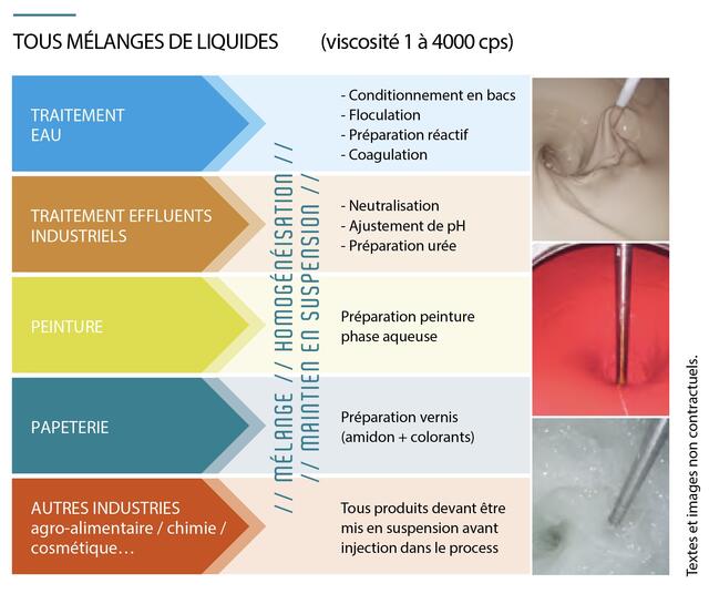 Comment choisir son vérin pneumatique - Astuces et conseils