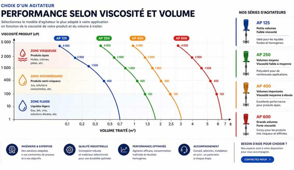 agitateur-5